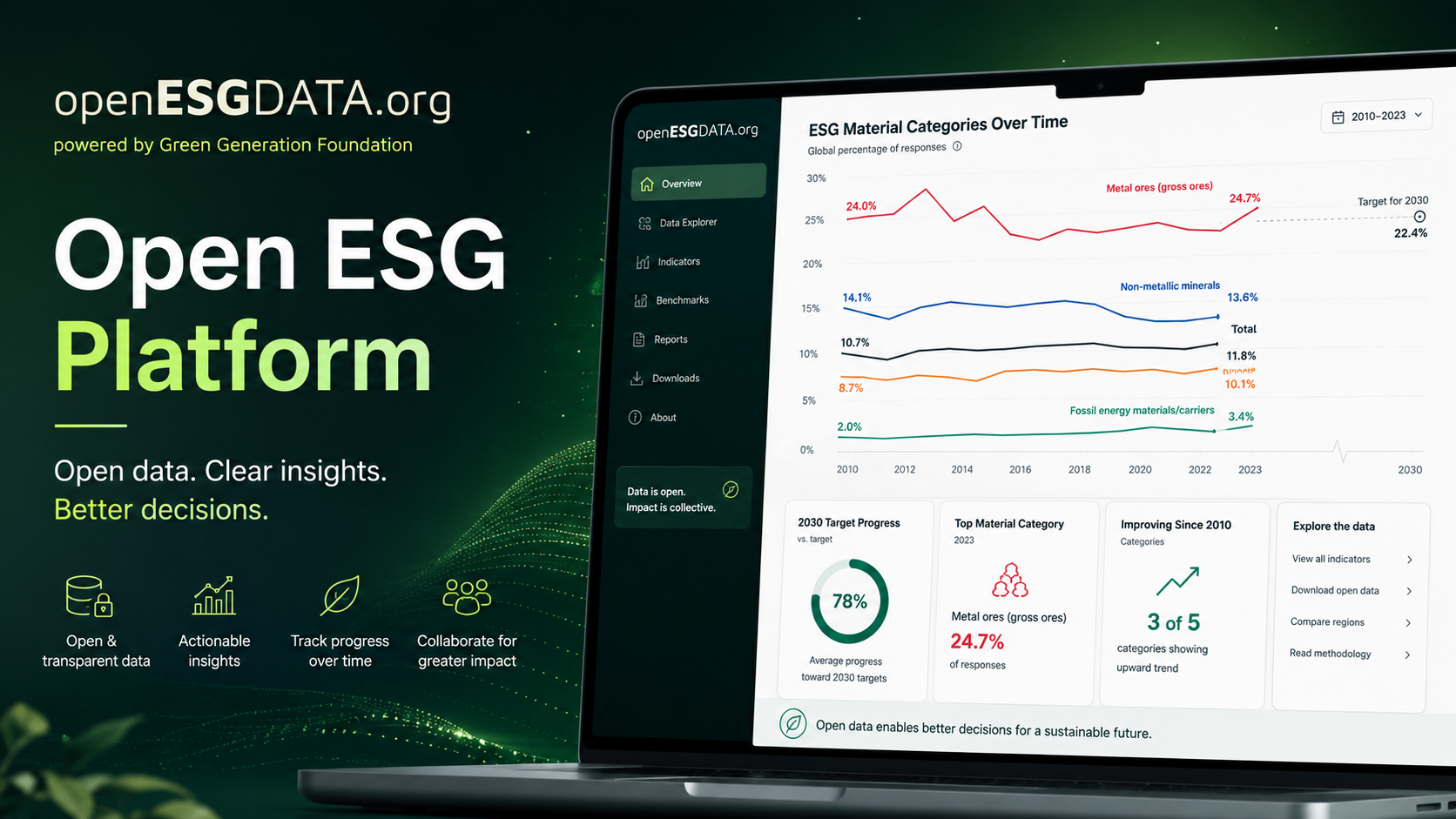 Open ESG Platform