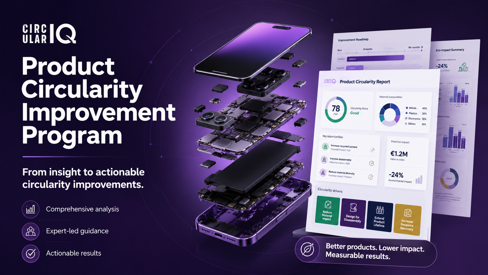 Product Circularity Improvement Program